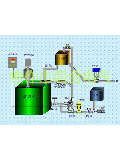 紙漿濃度調(diào)節(jié)儀原理你知道嗎？